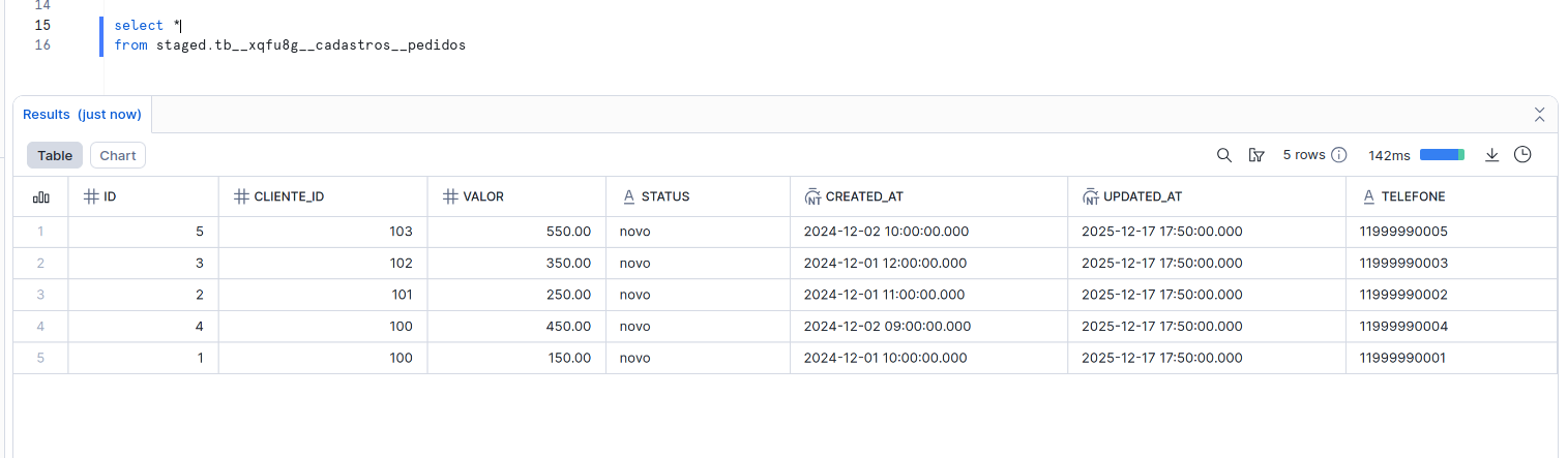 incremental_with_qualify result